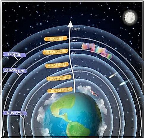 the earth and the atmosphere